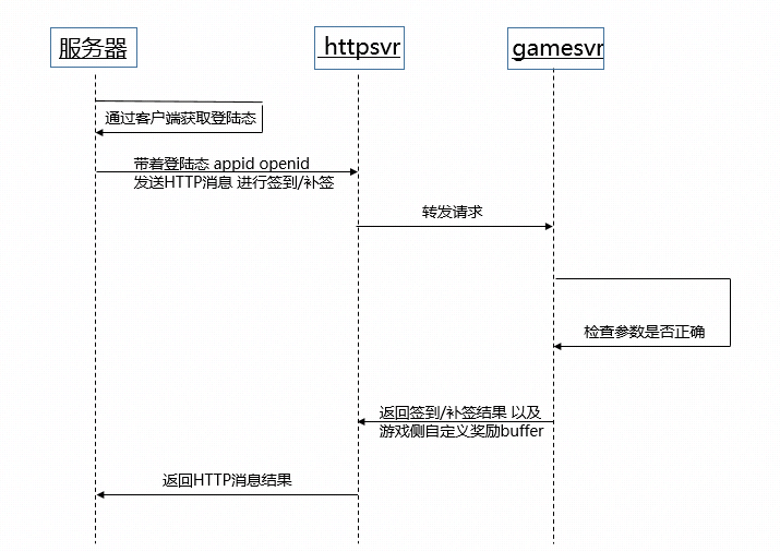 sign-in-http-sequence-diagram.png